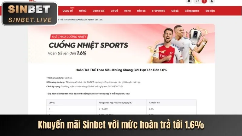Chương trình hoàn trả hàng tuần vt888 line